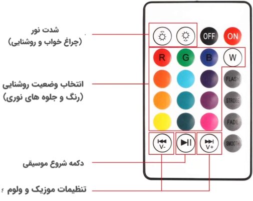 Speaker lamp and I900 light dance6 1 لامپ اسپیکر دار و رقص نور RGB
