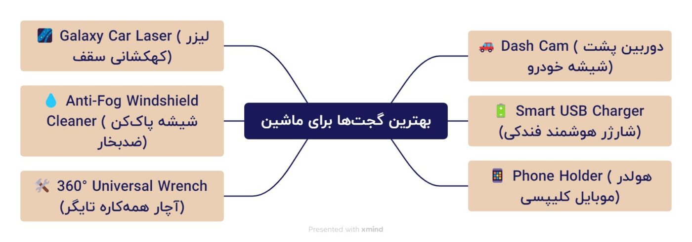 بهترین گجت‌ها برای ماشین